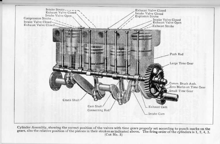 1925 Ford Owners Manual Page 62
